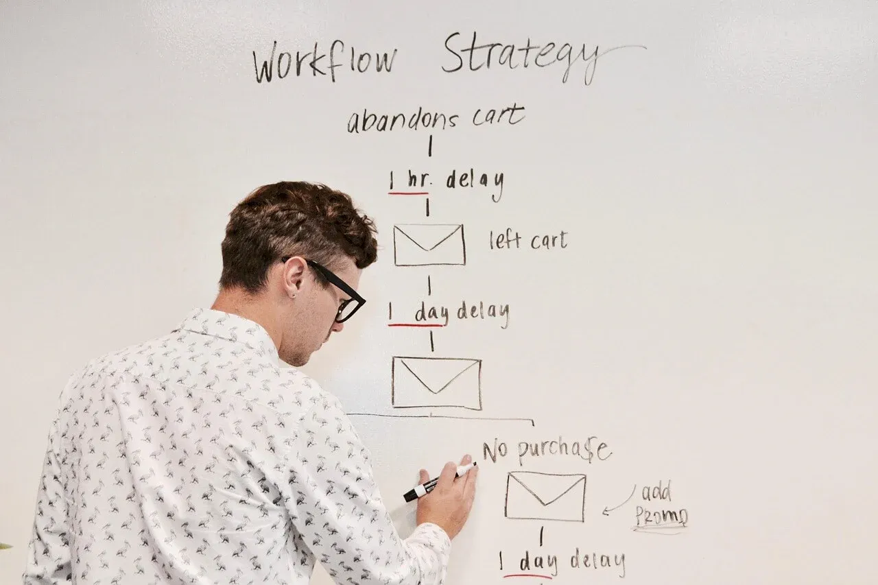 Whiteboarding a workflow